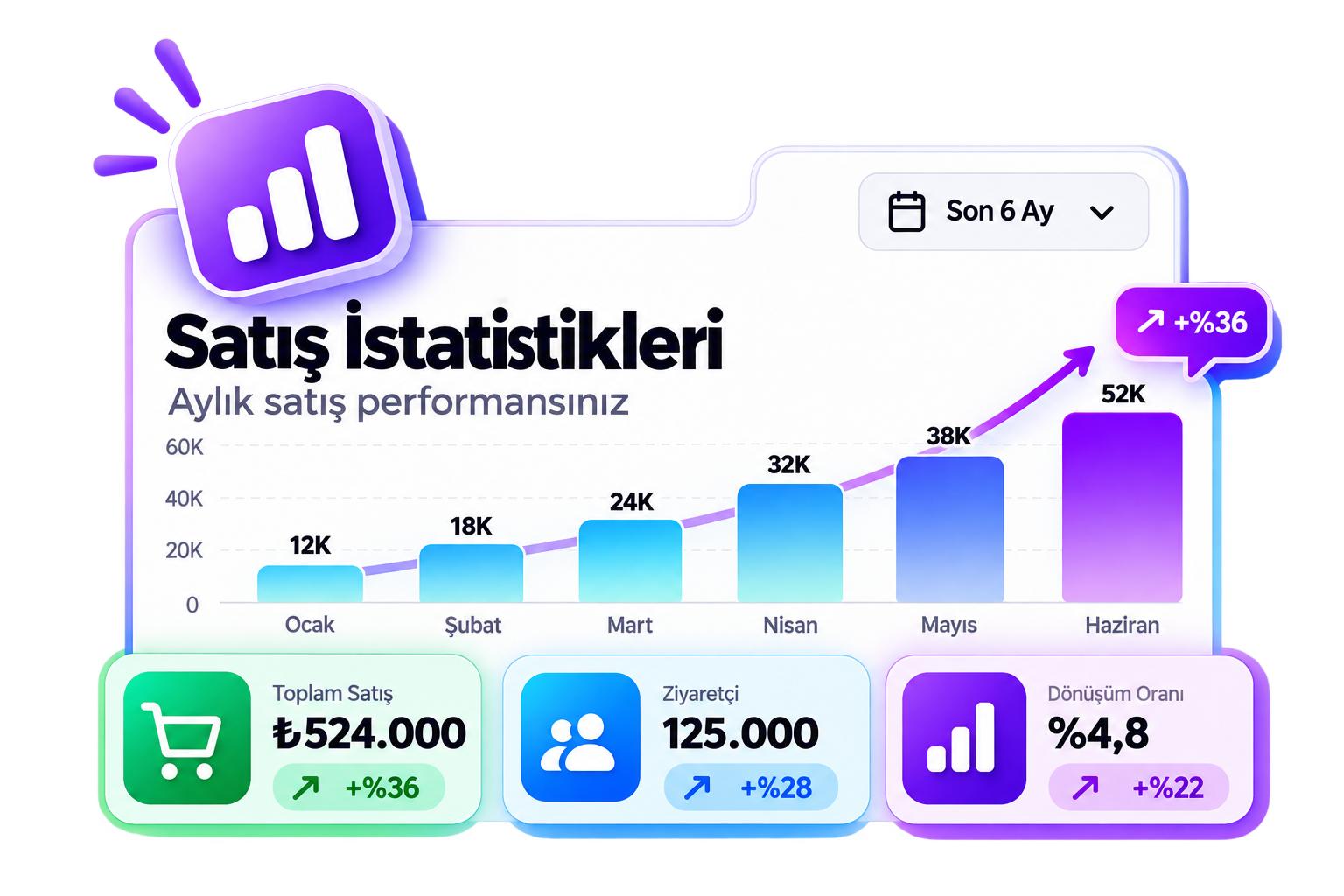 Renkli Türkçe Satış İstatistikleri Paneli