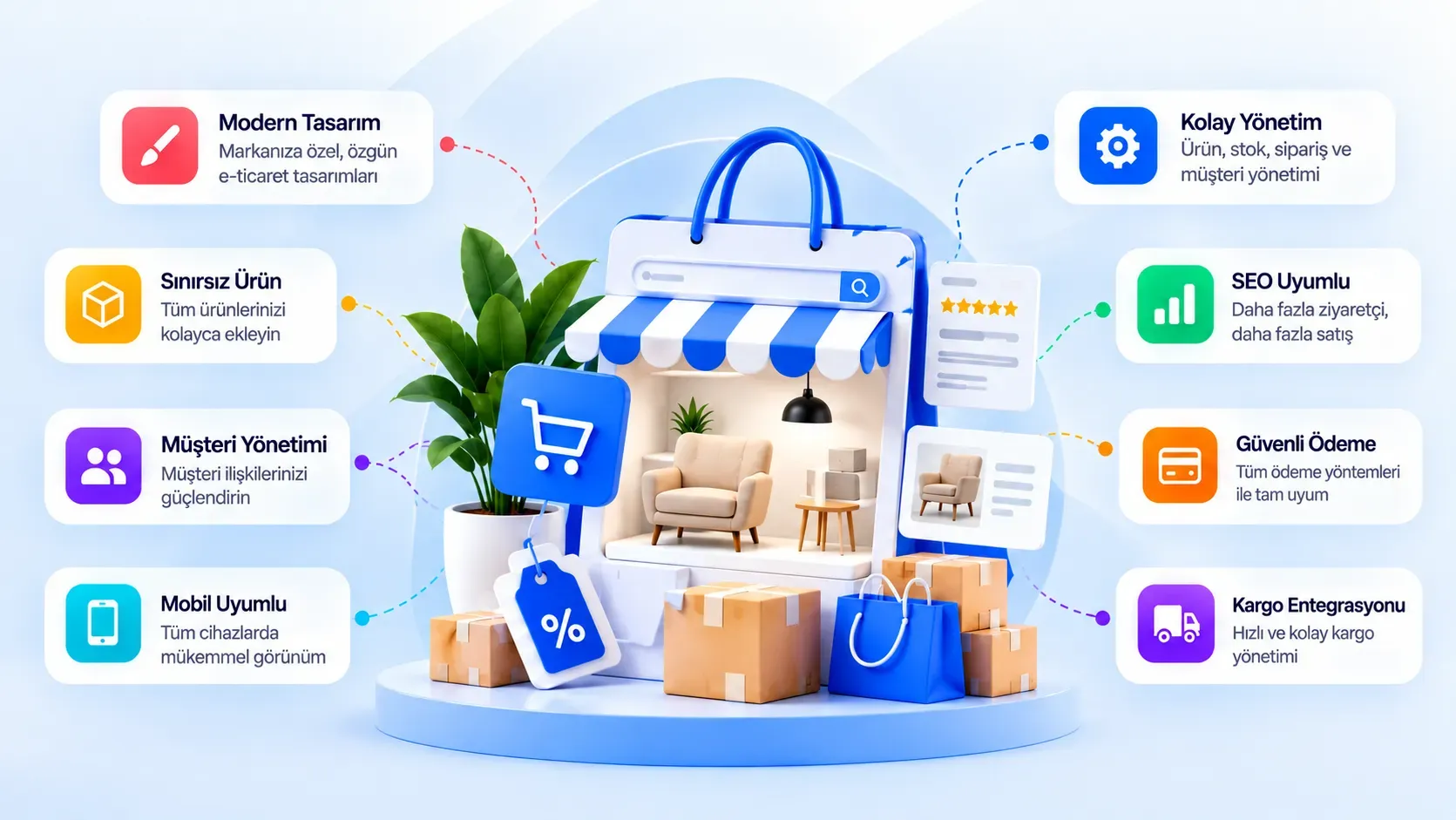 E-Ticaret Sitesi ve E-Ticaret Çözümleri